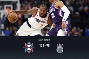 里程碑夜！洛杉矶快船刷新队史纪录；NBA常规赛国际比赛日刷纪录；气氛紧张；训练强度明显提升的简单介绍